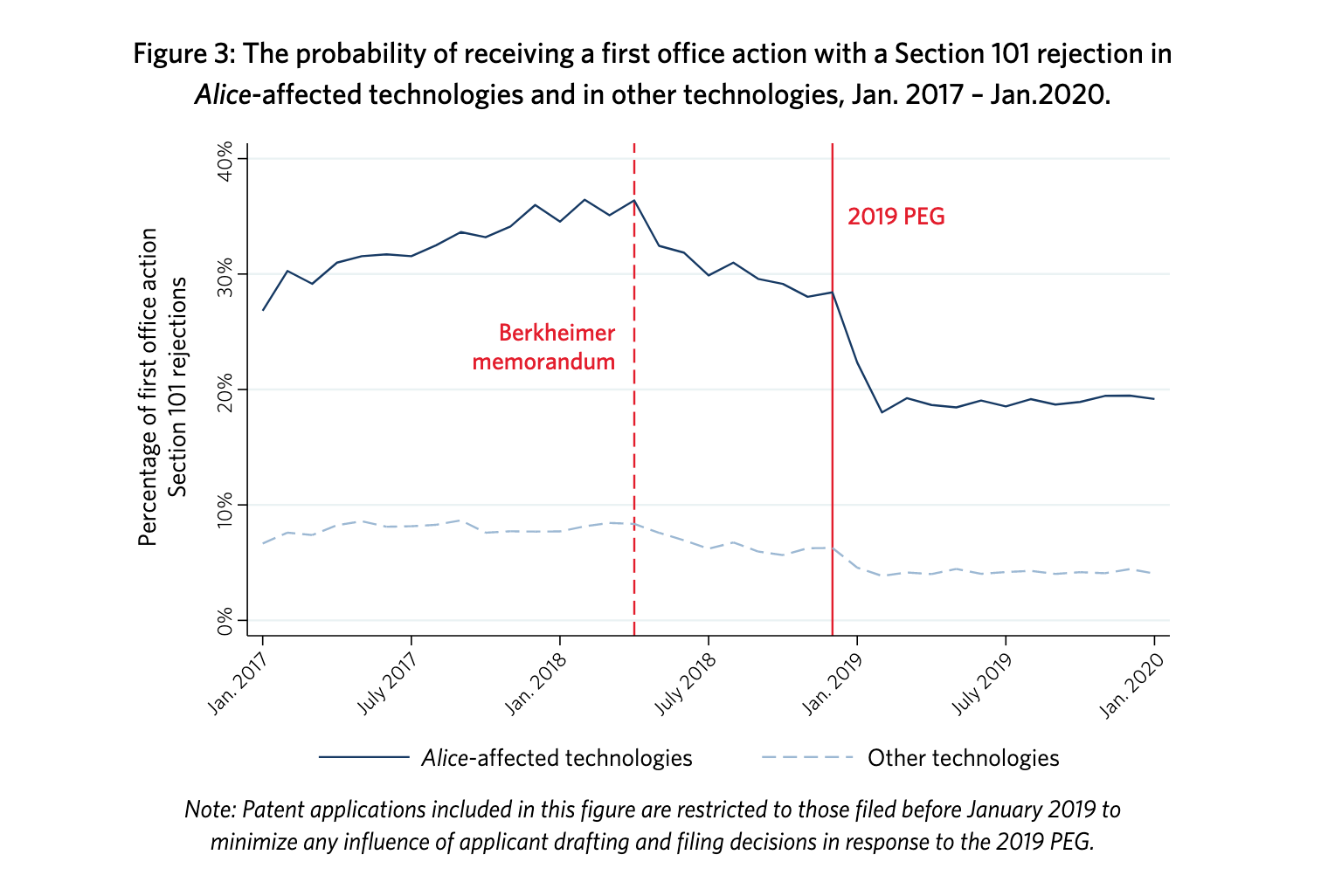 On The Subject Of Patent Subject Matter Eligibility - Myers Bigel